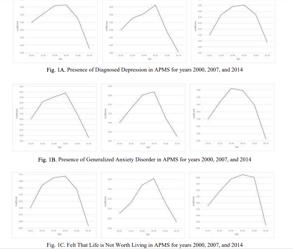 a graph of depression